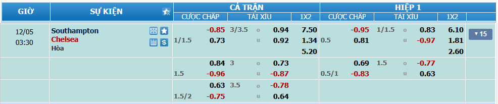 Tỉ lệ kèo Southampton vs Chelsea nhan-dinh-soi-keo-southampton-vs-chelsea-luc-02h30-ngay-5-12-2024-2