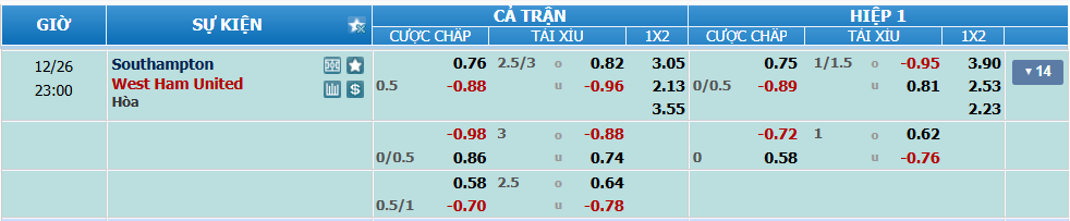 nhan-dinh-soi-keo-southampton-vs-west-ham-luc-22h00-ngay-26-12-2024-2