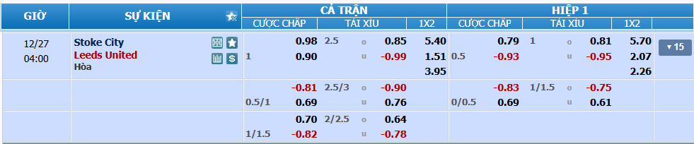 Tỉ lệ kèo Stoke vs Leeds nhan-dinh-soi-keo-stoke-vs-leeds-luc-03h00-ngay-27-12-2024-2