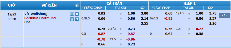 Tỉ lệ kèo Wolfsburg vs Dortmund nhan-dinh-soi-keo-wolfsburg-vs-dortmund-luc-23h30-ngay-23-12-2024-2