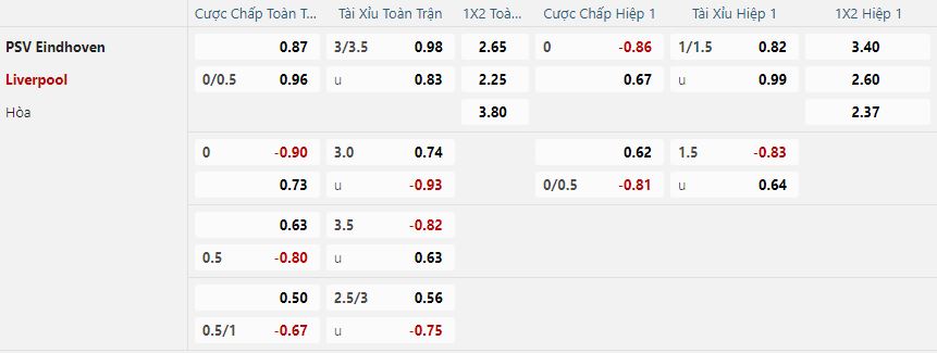 nhan-din-soi-keo-psv-eindhoven-vs-liverpool-luc-03h00-ngay-30-1-2025-2