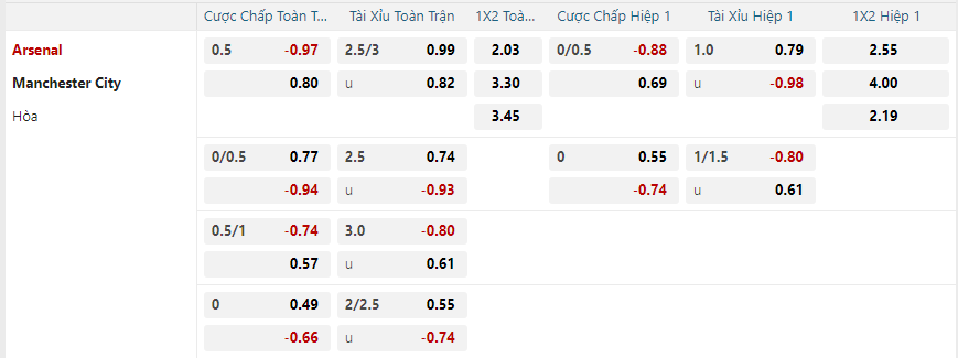 nhan-dinh-soi-keo-arsenal-vs-manchester-city-luc-23h30-ngay-2-2-2025-2