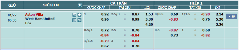 nhan-dinh-soi-keo-aston-villa-vs-west-ham-luc-23h30-ngay-26-1-2025-2