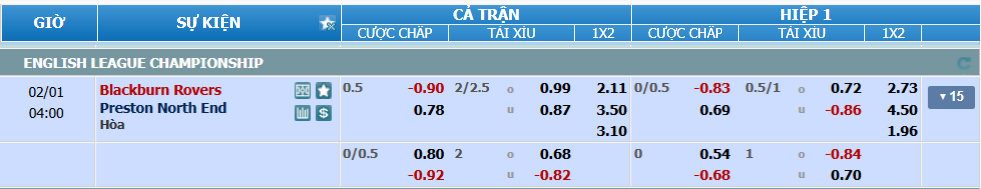 nhan-dinh-soi-keo-blackburn-vs-preston-luc-03h00-ngay-1-2-2025-2