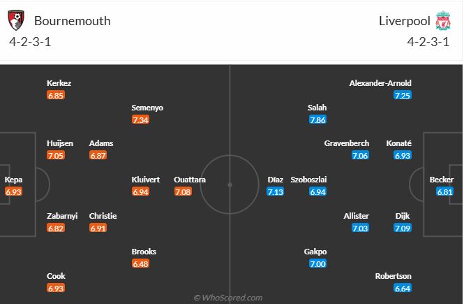 nhan-dinh-soi-keo-bournemouth-vs-liverpool-luc-22h00-ngay-1-2-2025-3