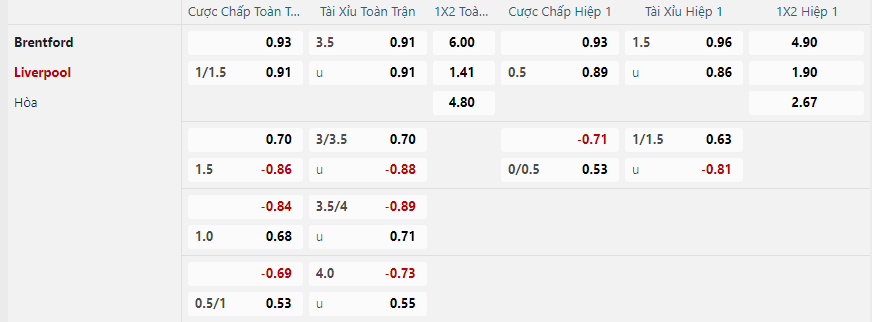 Tỷ lệ kèo Brentford vs Liverpool nhan-dinh-soi-keo-brentford-vs-liverpool-luc-22h00-ngay-18-1-2025-2