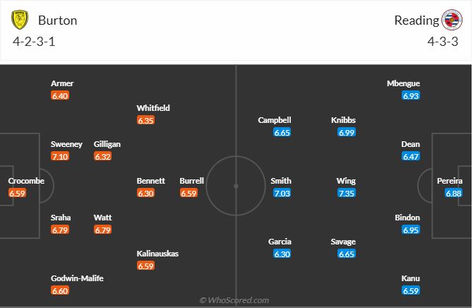 nhan-dinh-soi-keo-burton-albion-vs-reading-luc-02h45-ngay-29-1-2025-3