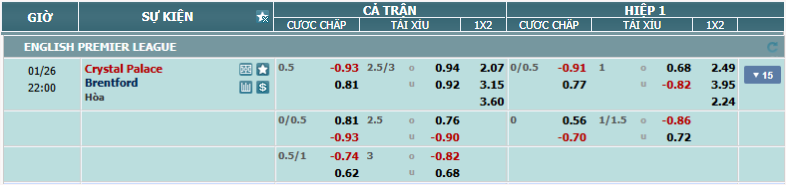 Tỉ lệ kèo Crystal Palace vs Brentford nhan-dinh-soi-keo-crystal-palace-vs-brentford-luc-21h00-ngay-26-1-2025-2