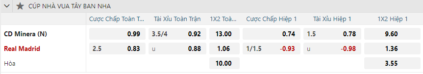 Tỷ lệ kèo Deportiva Minera vs Real Madrid nhan-dinh-soi-keo-deportiva-minera-vs-real-madrid-vao-01h00-ngay-7-1-2025-2