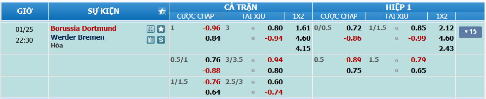 Tỉ lệ kèo Dortmund vs Bremen nhan-dinh-soi-keo-dortmund-vs-bremen-luc-21h30-ngay-25-1-2025-2