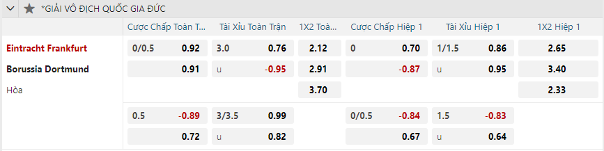 Tỷ lệ kèo Eintracht Frankfurt vs Borussia Dortmund nhan-dinh-soi-keo-eintracht-frankfurt-vs-borussia-dortmund-luc-02h30-ngay-18-1-2025-2