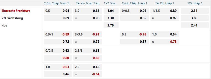 nhan-dinh-soi-keo-eintracht-frankfurt-vs-wolfsburg-luc-21h30-ngay-2-2-2025-2