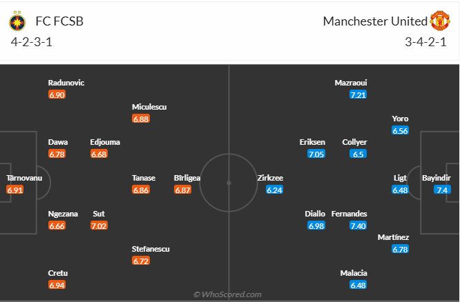 nhan-dinh-soi-keo-fcsb-vs-manchester-united-luc-03h00-ngay-31-1-2025-3
