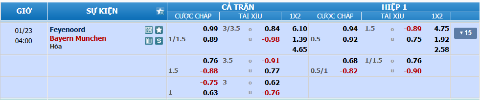 Tỉ lệ kèo Feyenoord vs Bayern nhan-dinh-soi-keo-feyenoord-vs-bayern-luc-03h00-ngay-23-1-2025-2