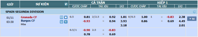 Tỉ lệ kèo Granada vs Burgos nhan-dinh-soi-keo-granada-vs-burgos-luc-02h30-ngay-11-1-2025-2