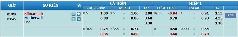 Tỉ lệ kèo Kilmarnock vs Motherwell nhan-dinh-soi-keo-kilmarnock-vs-motherwell-luc-02h45-ngay-9-1-2025-2