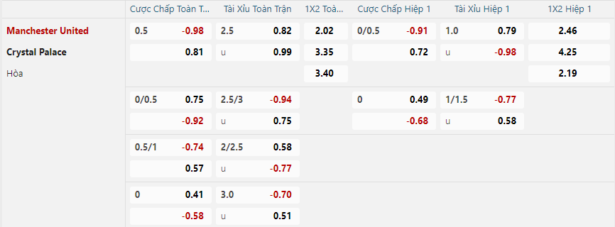 Tỷ lệ kèo Manchester United vs Crystal Palace nhan-dinh-soi-keo-manchester-united-vs-crystal-palace-luc-21h00-ngay-2-2-2025-2