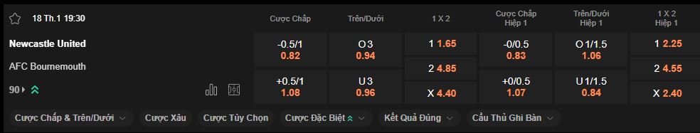 nhan-dinh-soi-keo-newcastle-vs-bournemouth-luc-19h30-ngay-19-01-2025