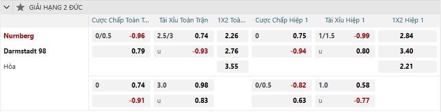 nhan-dinh-soi-keo-nurnberg-vs-darmstadt-luc-00h30-ngay-1-2-2025-2