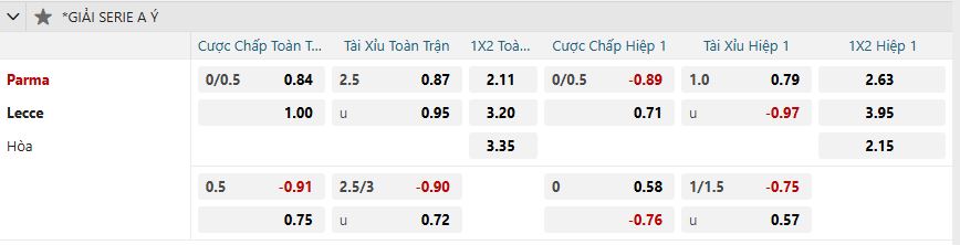 nhan-dinh-soi-keo-parma-vs-lecce-luc-02h45-ngay-1-2-2025-2