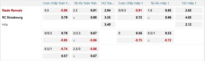 nhan-dinh-soi-keo-rennes-vs-strasbourg-luc-23h15-ngay-2-2-2025-2