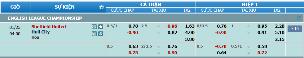 Tỉ lệ kèo Sheffield United vs Hull nhan-dinh-soi-keo-sheffield-united-vs-hull-luc-03h00-ngay-25-1-2025-2