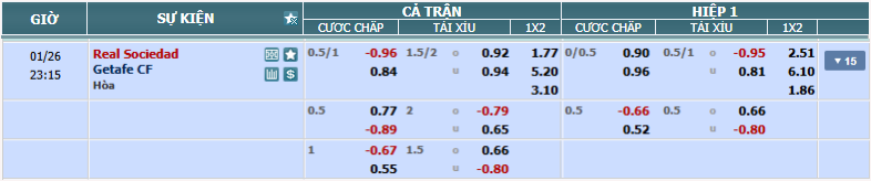 Tỉ lệ kèo Sociedad vs Getafe nhan-dinh-soi-keo-sociedad-vs-getafe-luc-22h15-ngay-26-1-2025-2