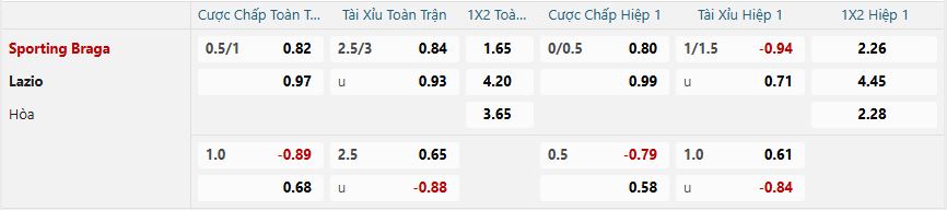 nhan-dinh-soi-keo-sporting-braga-vs-lazio-luc-03h00-ngay-31-1-2025-2