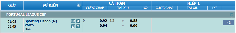 Tỉ lệ kèo Sporting Lisbon vs Porto nhan-dinh-soi-keo-sporting-lisbon-vs-porto-luc-02h45-ngay-8-1-2025-2