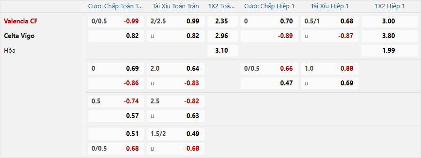 Tỷ lệ kèo Valencia vs Celta Vigo nhan-dinh-soi-keo-valencia-vs-celta-vigo-luc-22h15-ngay-2-2-2025-2