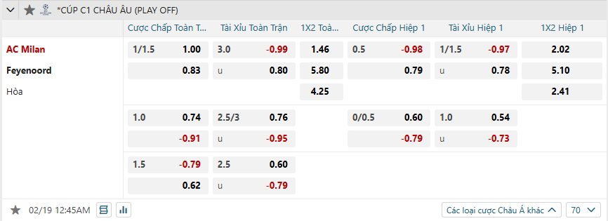 Tỷ lệ kèo AC Milan vs Feyenoord nhan-dinh-soi-keo-ac-milan-vs-feyenoord-luc-00h45-ngay-19-2-2025-2