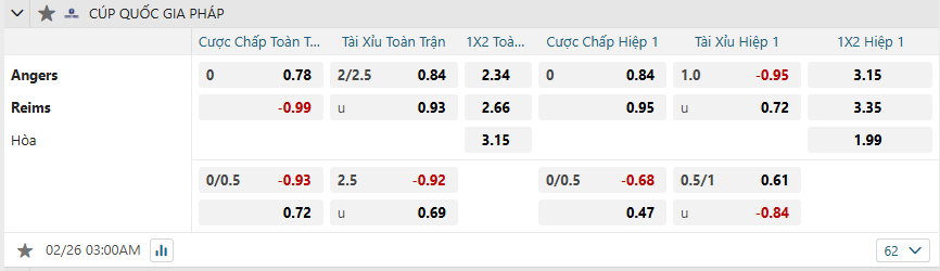 Tỷ lệ kèo Angers vs Reims nhan-dinh-soi-keo-angers-vs-reims-luc-03h00-ngay-26-2-2025-2