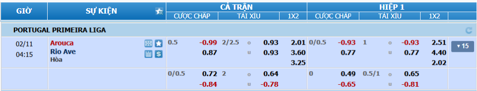 Tỉ lệ kèo Arouca vs Rio Ave nhan-dinh-soi-keo-arouca-vs-rio-ave-luc-03h15-ngay-11-2-2025-2