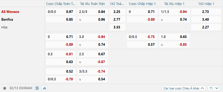 Tỷ lệ kèo AS Monaco vs Benfica nhan-dinh-soi-keo-as-monaco-vs-benfica-luc-03h00-ngay-13-2-2025-2