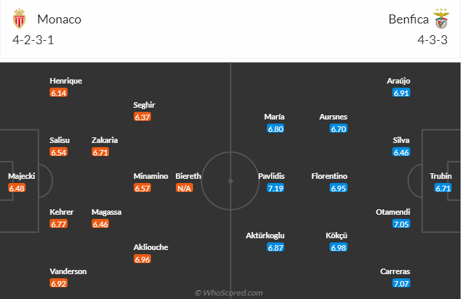 nhan-dinh-soi-keo-as-monaco-vs-benfica-luc-03h00-ngay-13-2-2025-3
