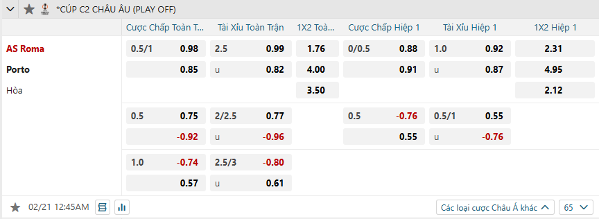 nhan-dinh-soi-keo-as-roma-vs-fc-porto-luc-00h45-ngay-21-2-2025-2