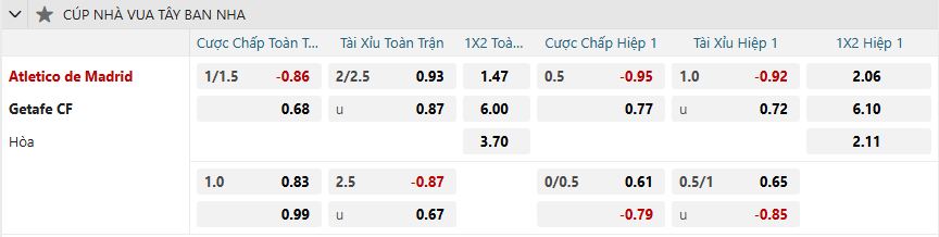 nhan-dinh-soi-keo-atletico-madrid-vs-getafe-luc-03h30-ngay-5-2-2025-2