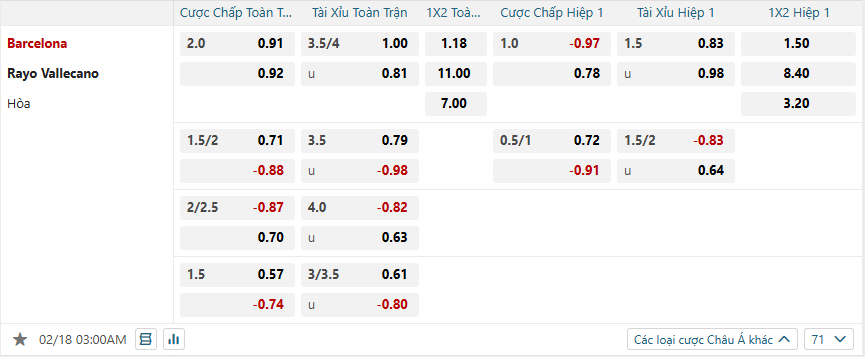 Tỷ lệ kèo Barcelona vs Rayo Vallecano nhan-dinh-soi-keo-barcelona-vs-rayo-vallecano-luc-03h00-ngay-18-2-2025-2