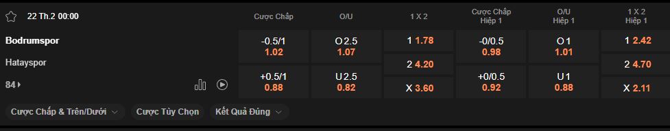 nhan-dinh-soi-keo-bodrum-vs-hatayspor-luc-0h00-ngay-22-2-2025