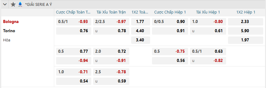 nhan-dinh-soi-keo-bologna-vs-torino-luc-02h45-ngay-15-2-2025-2