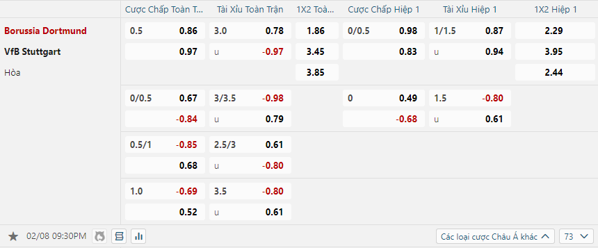 nhan-dinh-soi-keo-borussia-dortmund-vs-vfb-stuttgart-luc-21h30-ngay-9-2-2025-2