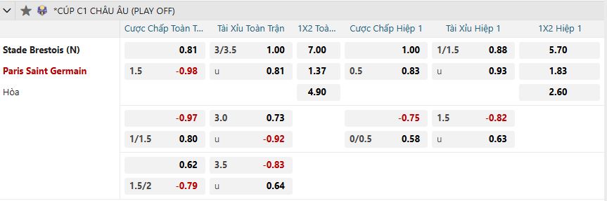 Tỷ lệ kèo Brest vs Paris Saint-Germain nhan-dinh-soi-keo-brest-vs-paris-saint-germain-luc-00h45-ngay-12-2-2025-2