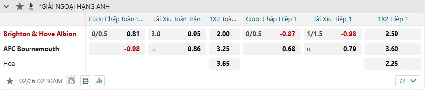 Tỷ lệ kèo Brighton vs Bournemouth nhan-dinh-soi-keo-brighton-vs-bournemouth-luc-02h30-ngay-26-2-2025-2