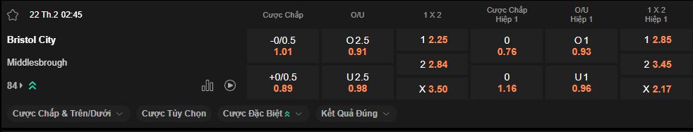 nhan-dinh-soi-keo-bristol-vs-middlesbrough-luc-2h45-ngay-22-2-2025