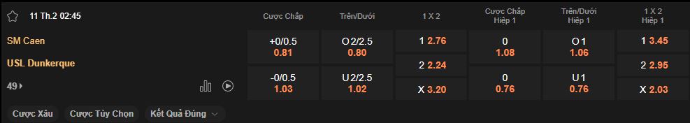 nhan-dinh-soi-keo-caen-vs-dunkerque-luc-2h45-ngay-11-2-2025
