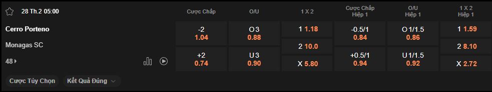 nhan-dinh-soi-keo-cerro-porteno-vs-monagas-luc-5h00-ngay-28-2-2025
