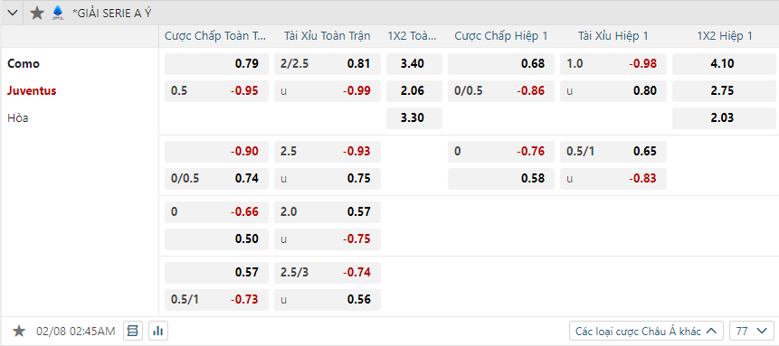 Tỷ lệ kèo Como vs Juventus nhan-dinh-soi-keo-como-vs-juventus-luc-02h45-ngay-8-2-2025-2