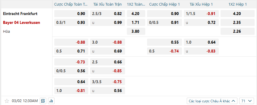 Tỷ lệ kèo Eintracht Frankfurt vs Bayer Leverkusen nhan-dinh-soi-keo-eintracht-frankfurt-vs-bayer-leverkusen-luc-00h30-ngay-2-3-2025-2