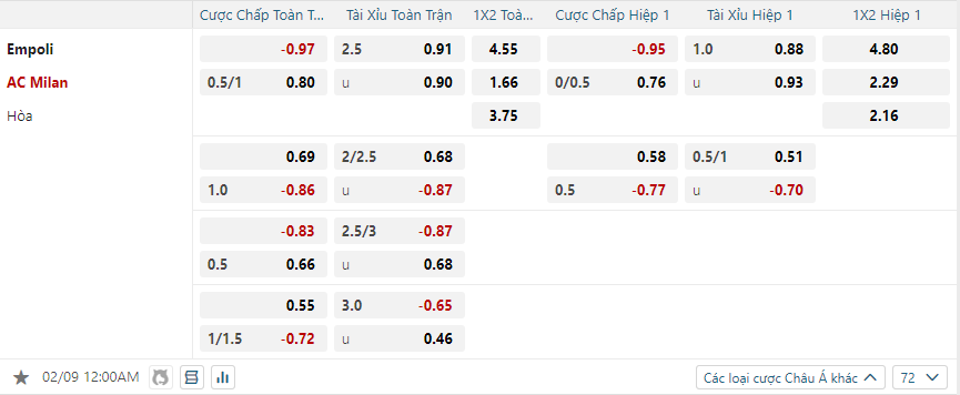 nhan-dinh-soi-keo-empoli-vs-ac-milan-luc-00h00-ngay-9-2-2025-2