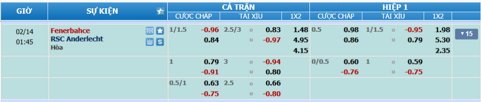 Tỉ lệ kèo Fenerbahce vs Anderlecht nhan-dinh-soi-keo-fenerbahce-vs-anderlecht-luc-00h45-ngay-14-2-2025-2